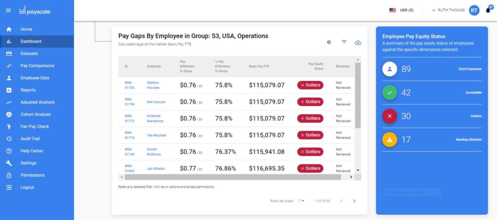 Curo Employee Pay Equity Status