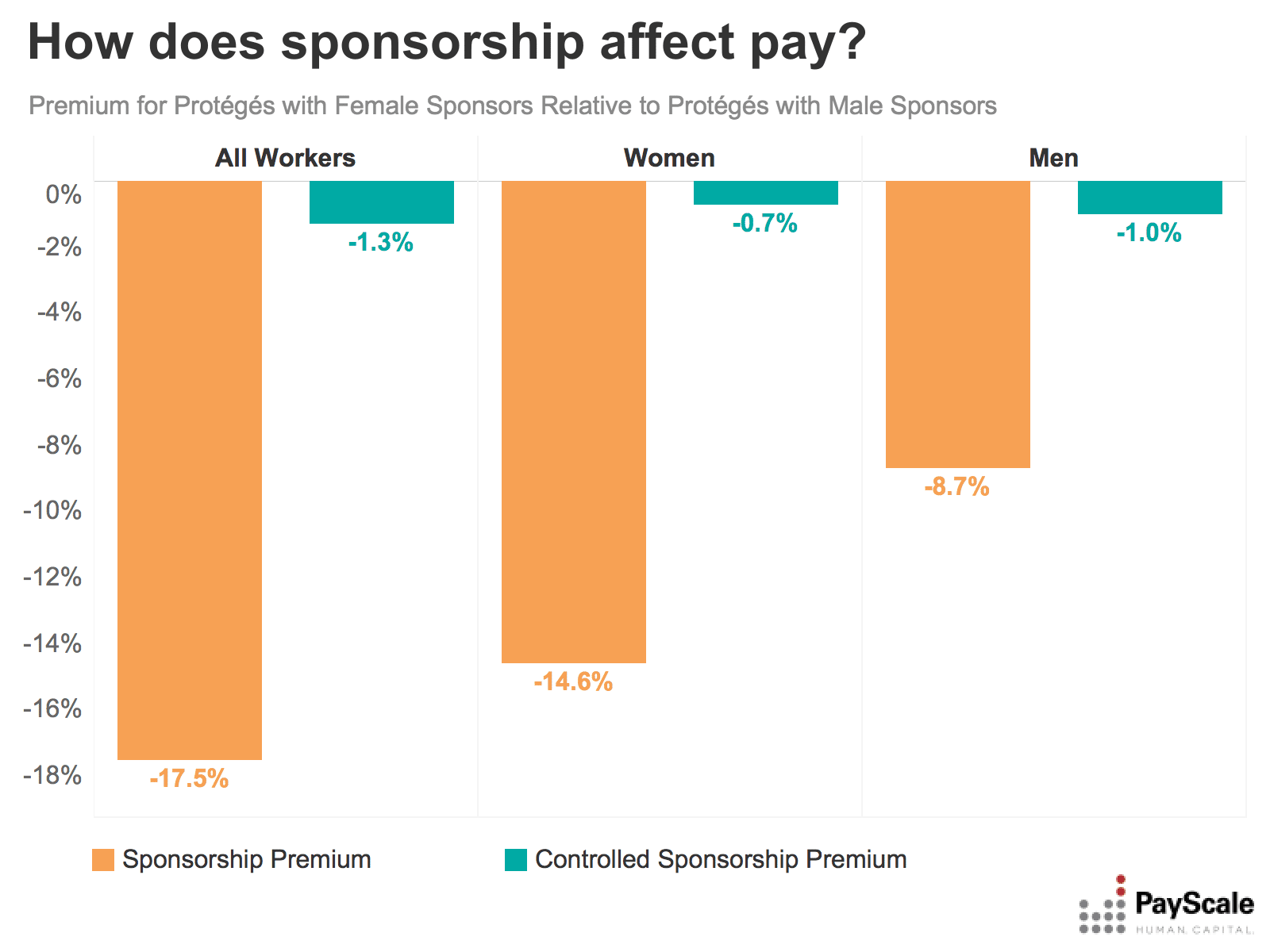 sponsorship premium sponsor gender