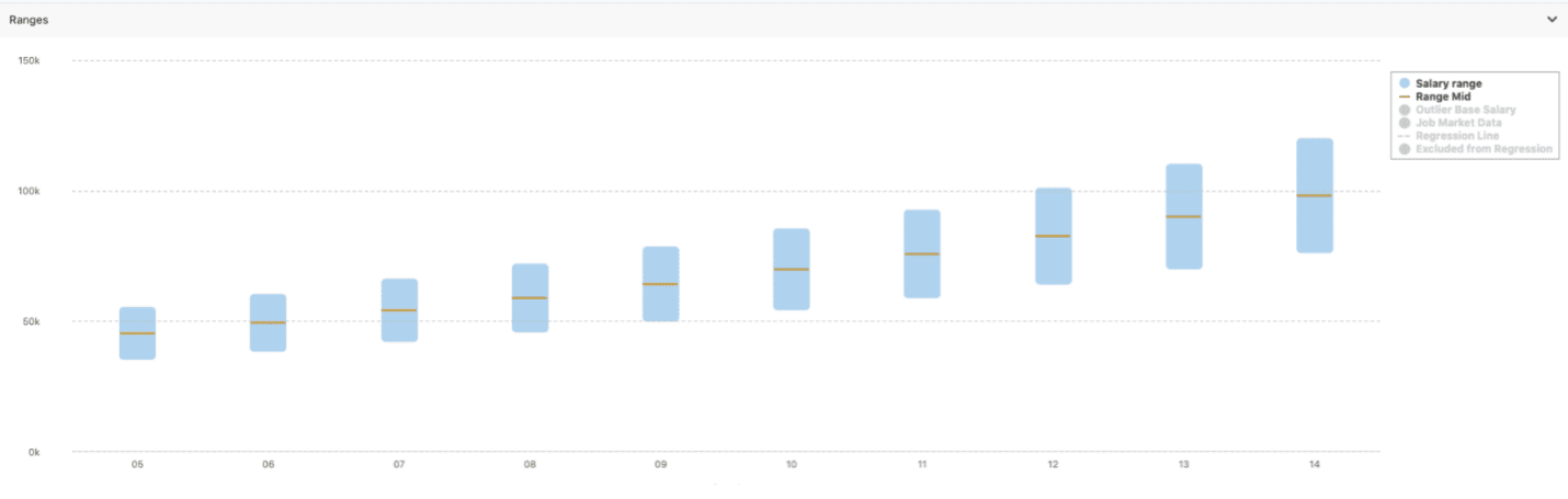 pay range graph