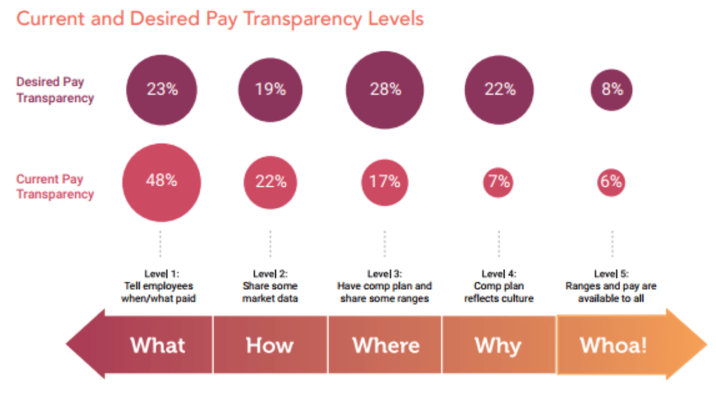 Salary_transparency_CBPR