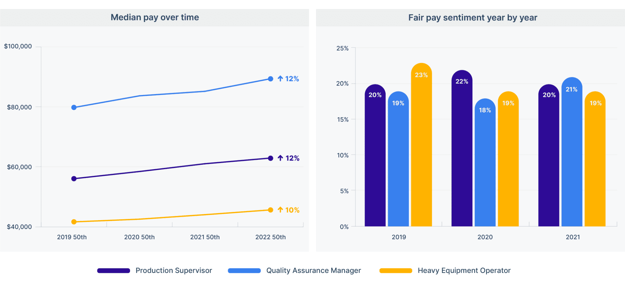 essential worker pay trends for manufacturing jobs