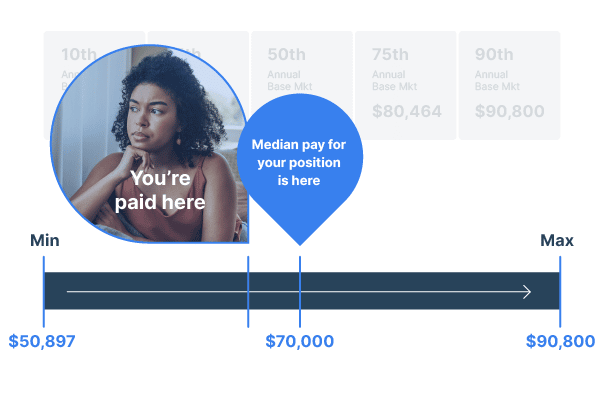 Payscale Salary Survey Pay Compression