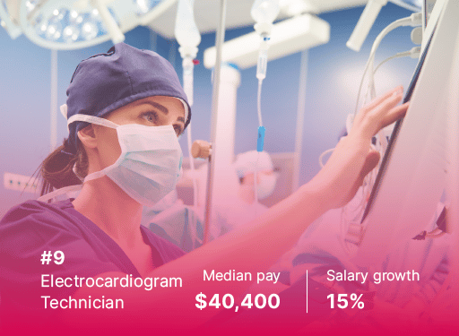 salary and wage growth for EKG technicians in 2022