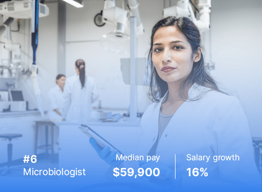 salary and wage growth for microbiologist