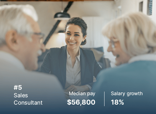 salary and wage growth for sales consultant in 2022