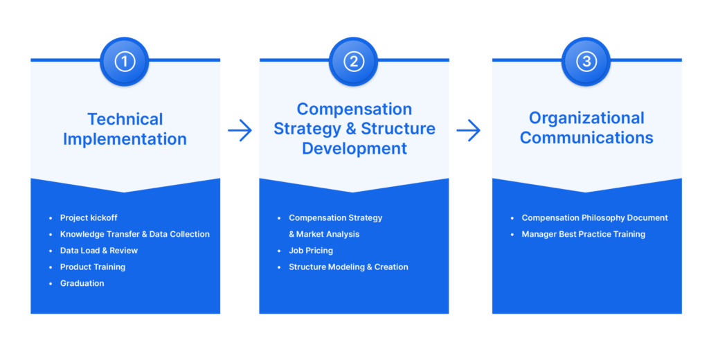 pay transparency outcomes