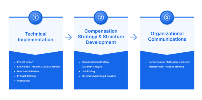 pay transparency outcomes