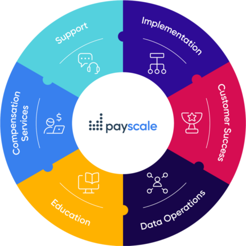 pay transparency wheel