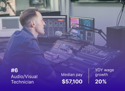 2023 EOY Job Market Report - Audio Visual Technician median pay