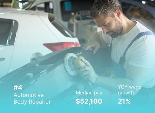 2023 EOY Job Market Report - Automotive body repairer median pay