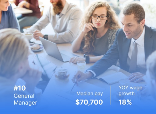 2023 EOY Job Market Report - General Manager median salary