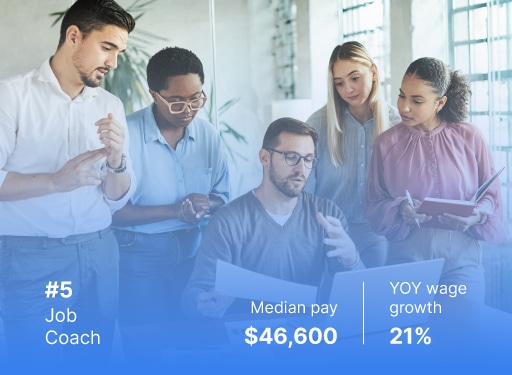 2023 EOY Job Market Report - Job Coach median pay