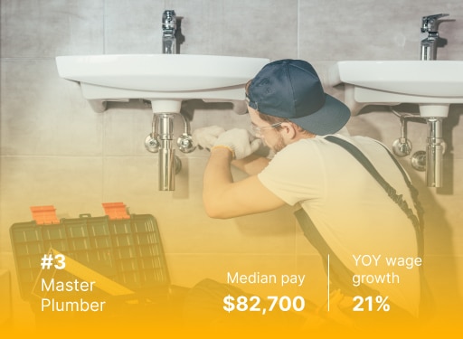 2023 EOY Job Market Report - Master Plumber median pay