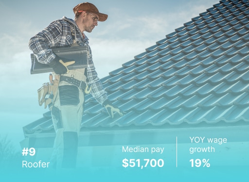 2023 EOY Job Market Report - Roofer median pay