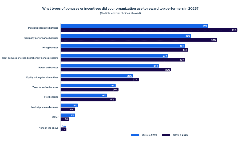 CBPR 2024 - Bonuses and Profit Sharing